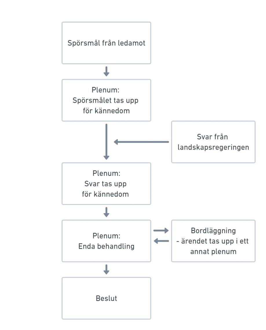 Spörsmål