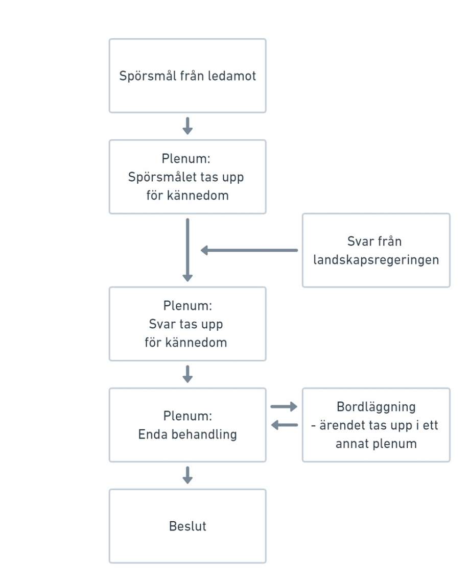 Spörsmål